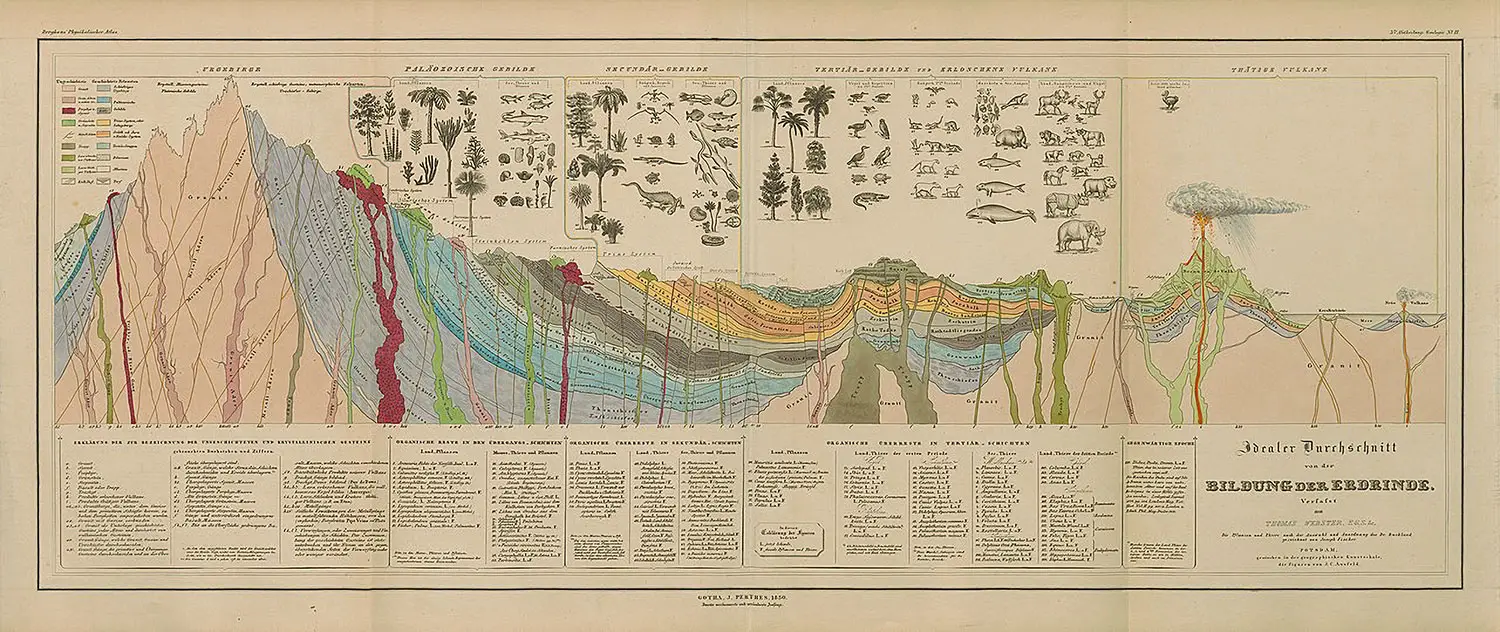 A scientific diagram showing layers of the Earth’s crust, spanning mountains, valleys, and volcanos. 