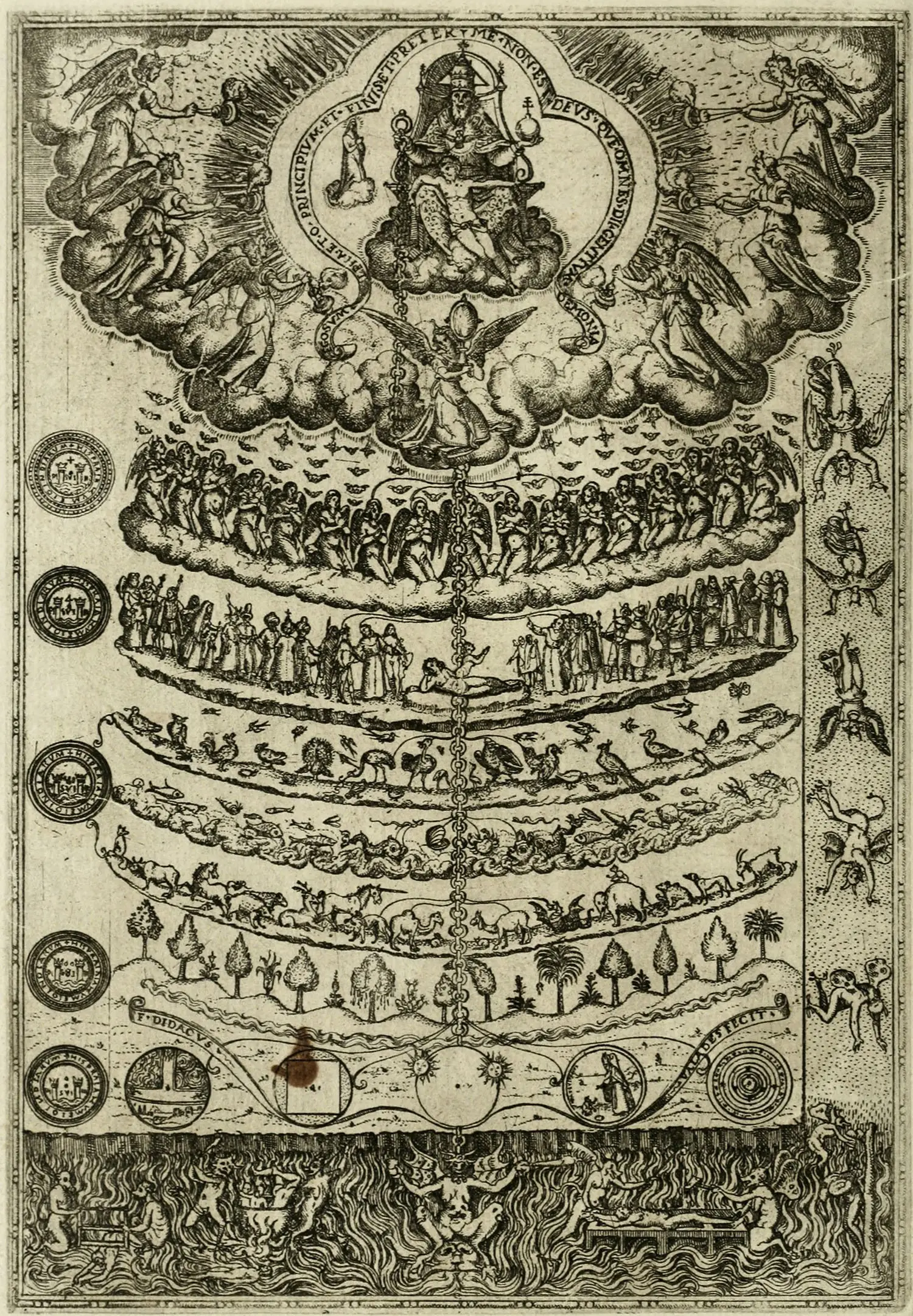 The great chain of being, at the top of which sits God and Christ, surrounded by heaven. Then, in descending order, are Angelic beings, humans, birds, fish, terrestrial animals, plants, finally minerals and Earthly elements. Below it all is hell. 