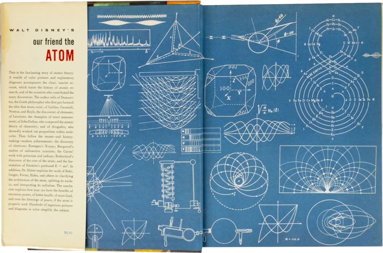 Diagrams representing different models of the atom.