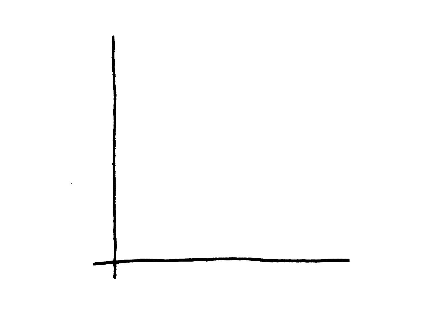 This hand-sketched diagram has two axes, same-sex attraction from low to high, and opposite-sex attraction from low to high. The diagonal region is shaded, and in the low same- and opposite- sex attraction region, it says asexual. Under high same- and opposite-sex attraction, it says bisexual. Note these two labeled regions are connected, implying there is a gradient between the two. Under high same-sex and low opposite-sex attraction, the region is labeled heterosexual. Under high opposite-sex and low same-sex attraction, it says heterosexual. The hetero- and homo- sexual regions are separated with dashed lines suggesting there is not a single cut-off between the regions.